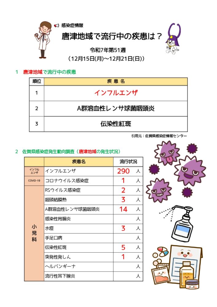Hypoxia : The Tolerable Limits 低酸素症 許容限界 ARDS の新定義 | 日本離床学会