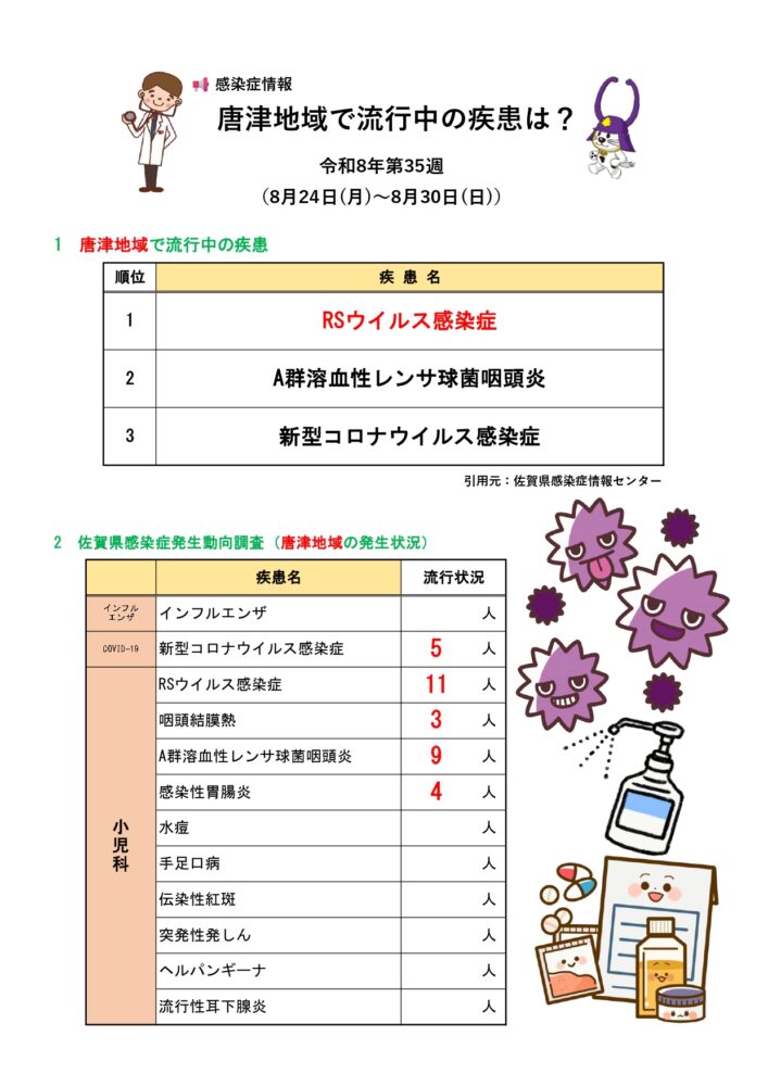 感染症情報第35週/2026/9/2